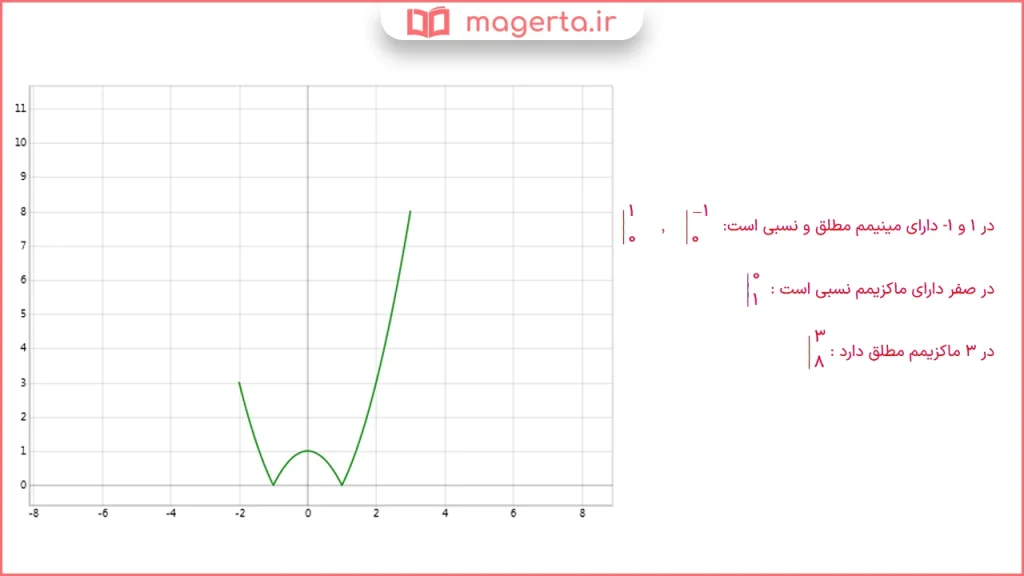 جواب سوال فعالیت صفحه ۱۱۱ ریاضی دوازدهم تجربی