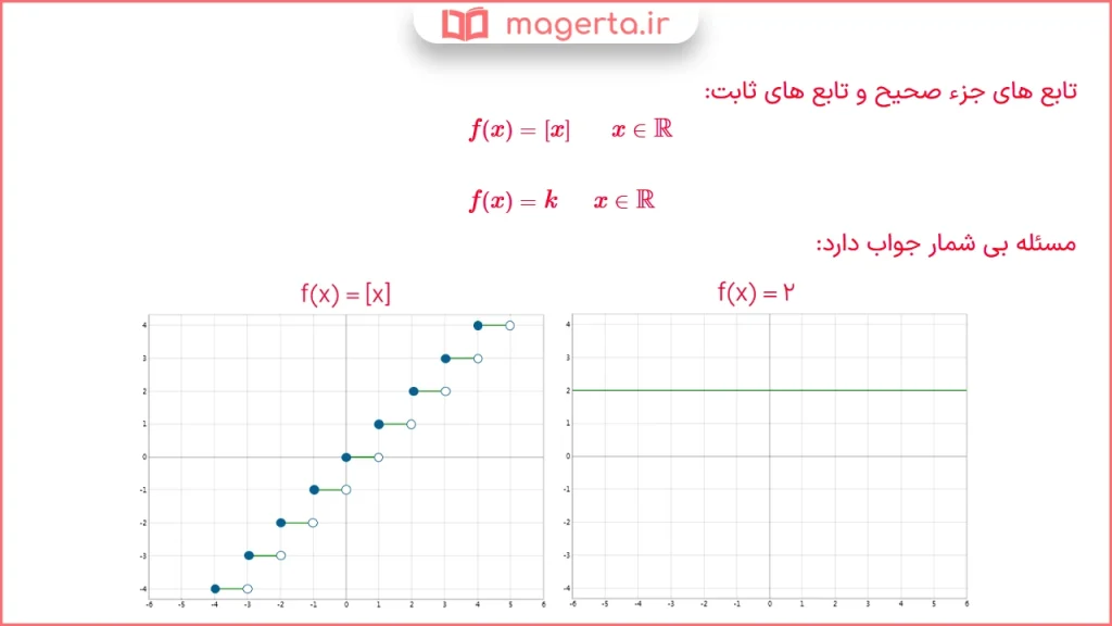 جواب سوال ۷ تمرین صفحه ۱۱۲ ریاضی دوازدهم تجربی