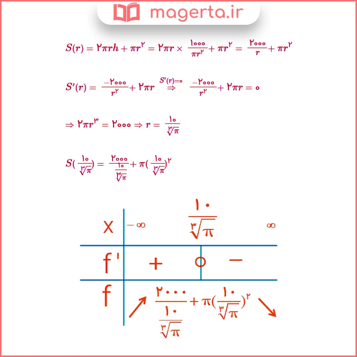 جواب سوال ۱ کار در کلاس صفحه ۱۱۸ ریاضی دوازدهم تجربی