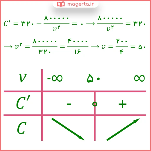 جواب سوال ۲ کار در کلاس صفحه ۱۱۸ ریاضی دوازدهم تجربی