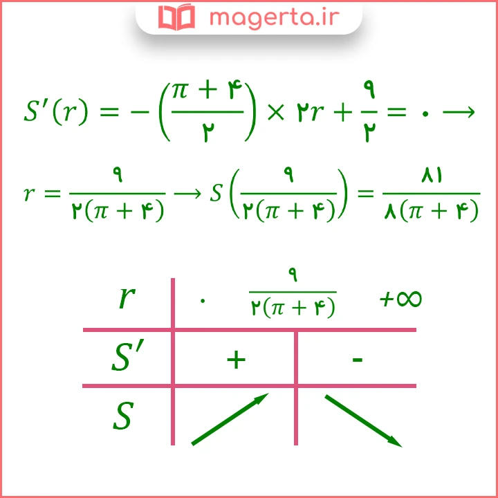 جواب سوال ۴ کار در کلاس صفحه ۱۱۹ ریاضی دوازدهم تجربی