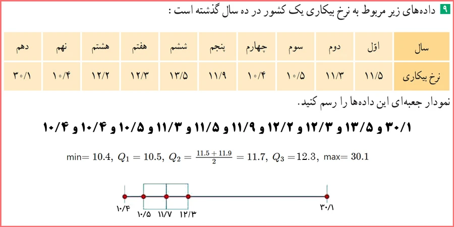 جواب سوال ۹ تمرین صفحه ۹۴ آمار و احتمال یازدهم