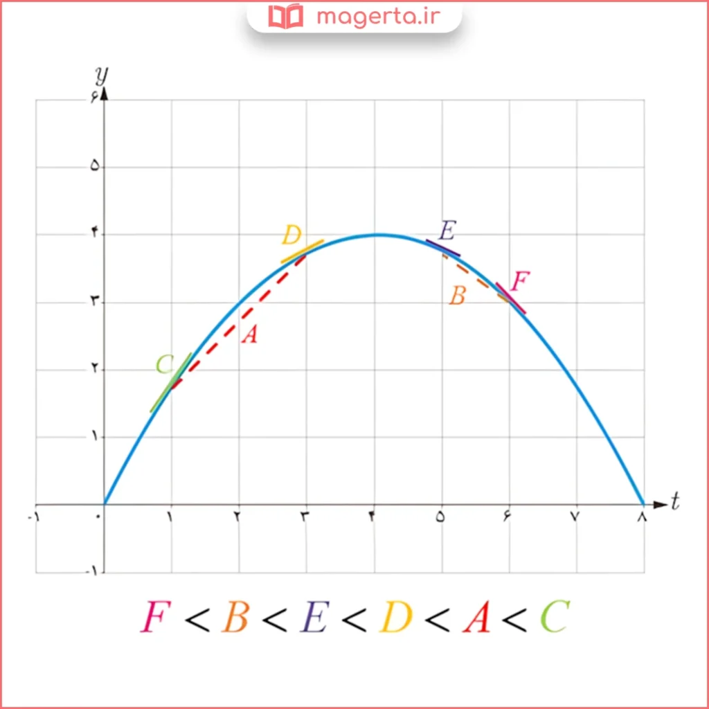 جواب سوال کار در کلاس صفحه ۹۵ ریاضی دوازدهم تجربی