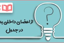 از اعضای داخلی بدن در جدول