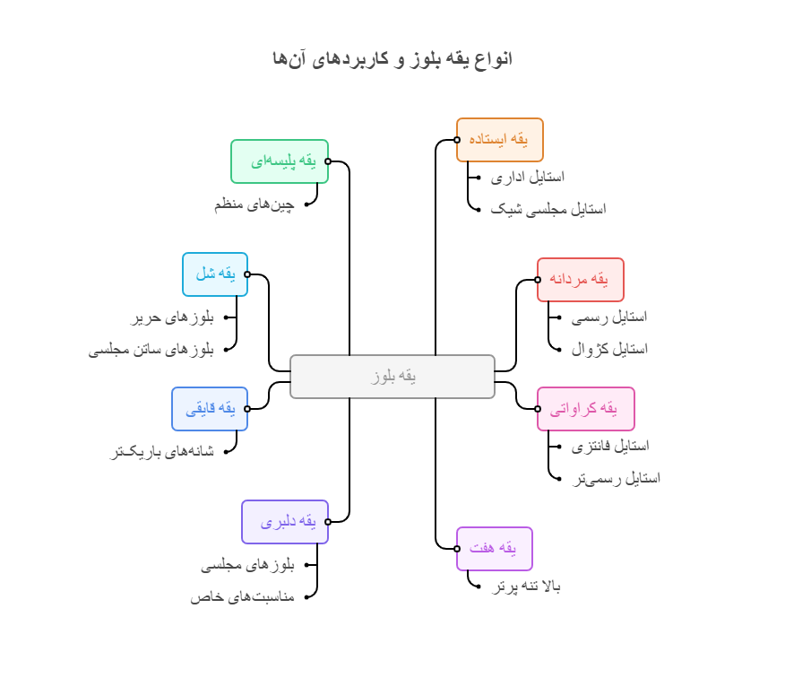راهنمای انتخاب بلوز زنانه
