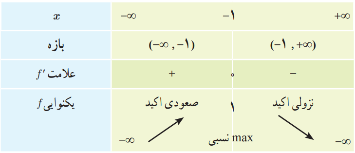 شکل کار در کلاس صفحه ۱۰۸ ریاضی دوازدهم تجربی