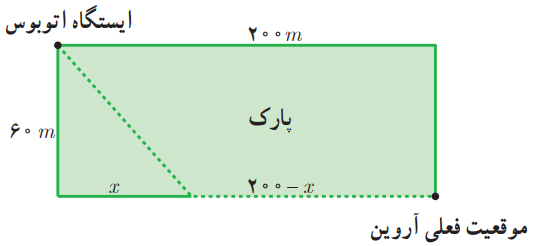 شکل سوال ۵ تمرین صفحه ۱۲۰ ریاضی دوازدهم تجربی