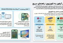 وصل کردن آیفون به تلویزیون با Screen mirroring
