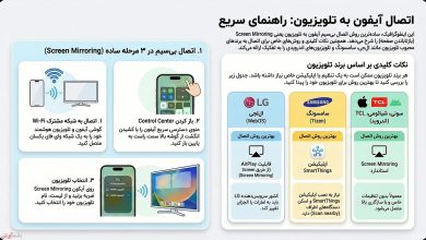 وصل کردن آیفون به تلویزیون با Screen mirroring