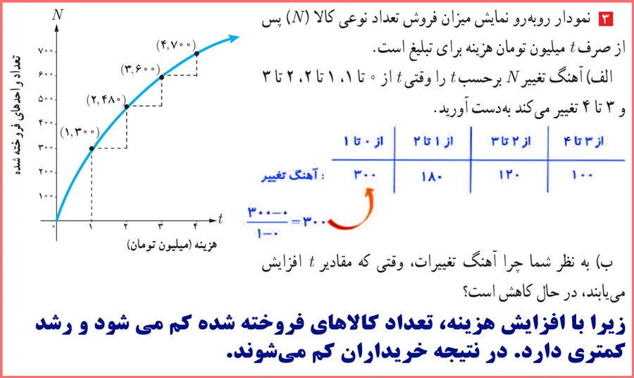 جواب سوال ۳ تمرین صفحه ۱۰۹ حسابان دوازدهم