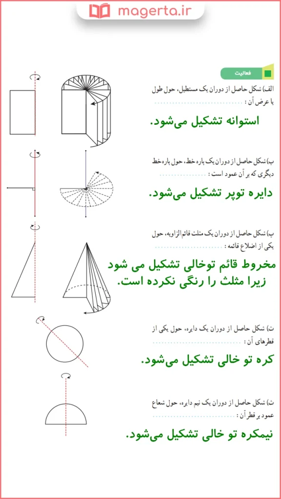 جواب سوال فعالیت صفحه ۱۲۳ ریاضی دوازدهم تجربی