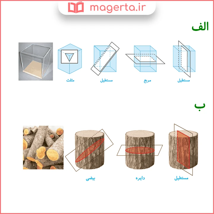 جواب قسمت الف و ب سوال فعالیت صفحه ۱۲۴ ریاضی دوازدهم تجربی