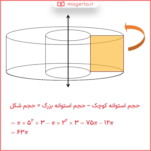 جواب قسمت الف سوال ۲ تمرین صفحه ۱۳۲ ریاضی دوازدهم تجربی