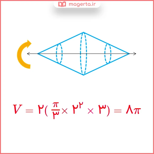 جواب سوال ۳ تمرین صفحه ۱۳۲ ریاضی دوازدهم تجربی