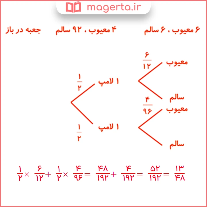 جواب سوال ۱ تمرین صفحه ۱۴۸ ریاضی دوازدهم تجربی