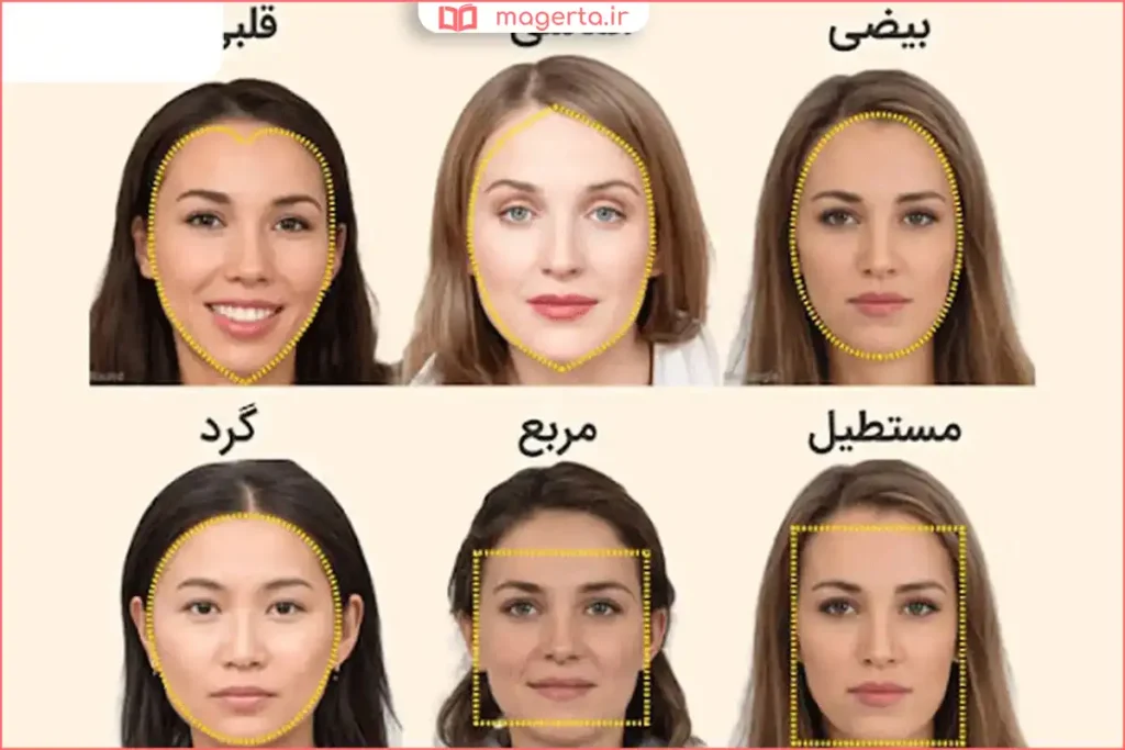 مقایسه فرمهای مختلف صورت در آینه برای شناسایی نوع چهره