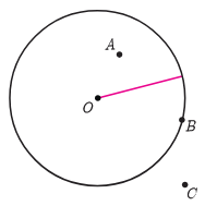 شکل فعالیت صفحه ۱۳۵ ریاضی دوازدهم تجربی