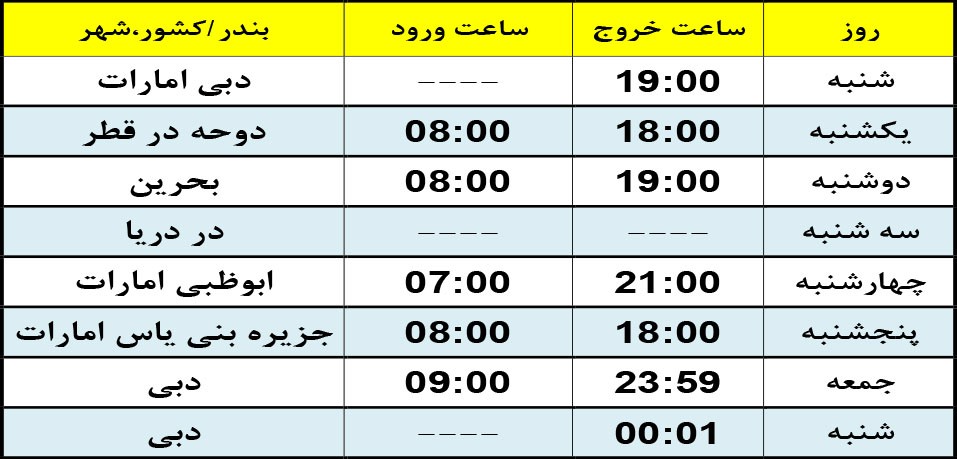 سفرنامه-کشتی-کروز