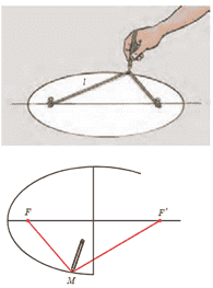 شکل سوال فعالیت صفحه ۱۲۸ ریاضی دوازدهم تجربی