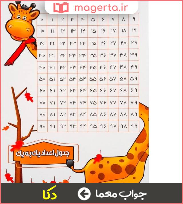 جواب معما یک دوره ده تایی در جدول