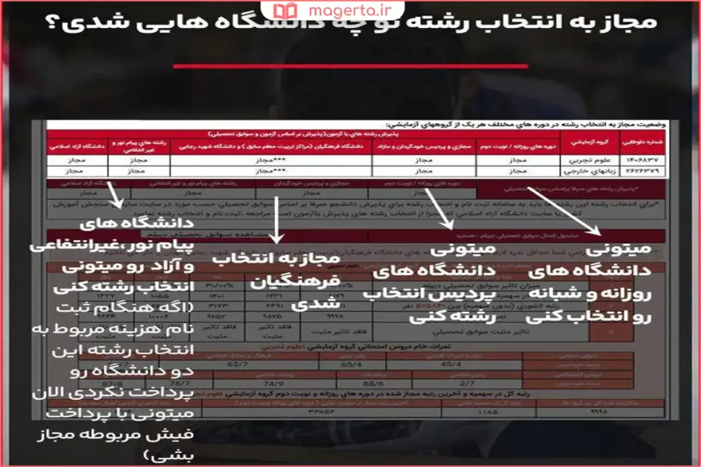 بررسی پیام قبولی یا عدم قبولی فرهنگیان پس از اعلام نتایج