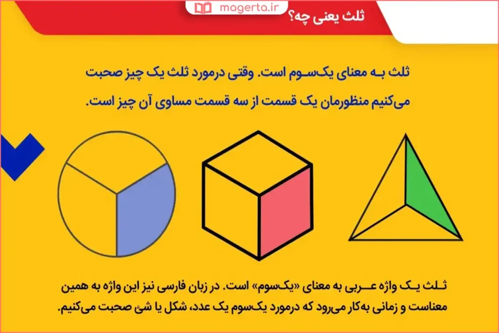 تقسیم یک شکل هندسی به سه بخش مساوی برای توضیح ثلث