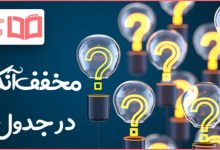 مخفف آنکه در جدول