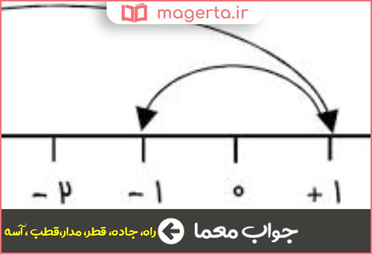 جواب معما محور در جدول