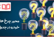 محور چرخ های خودرو در جدول