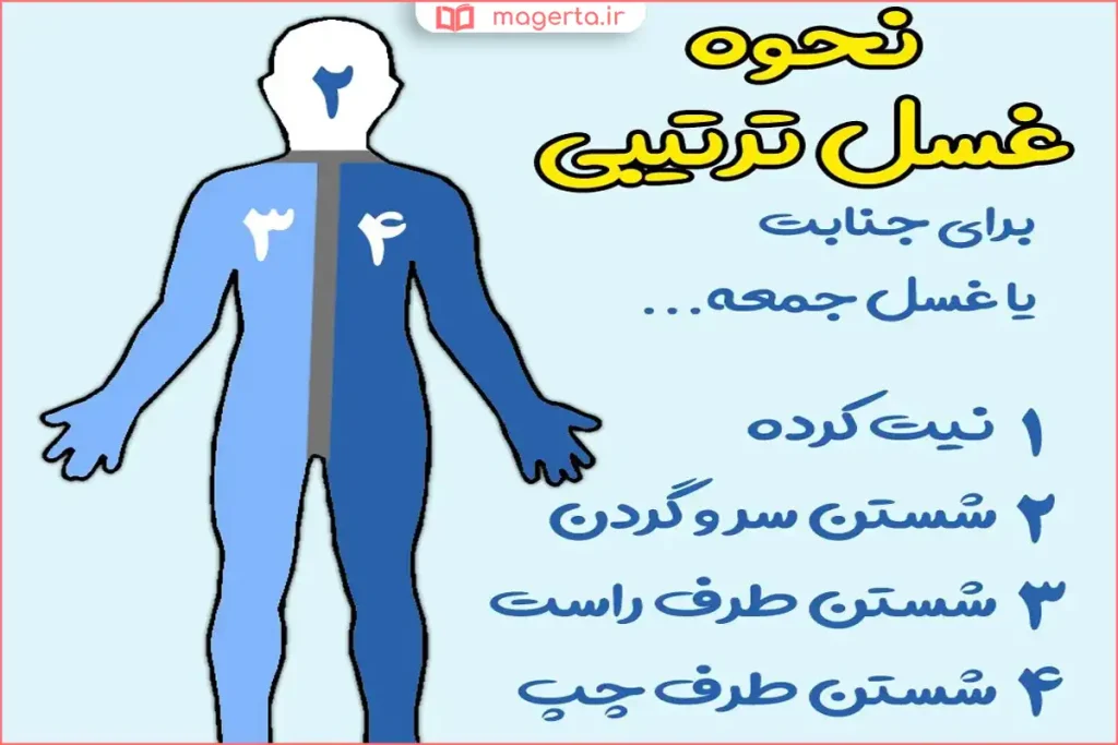 نشانه‌های شرعی نیاز به غسل جنابت در احکام اسلامی