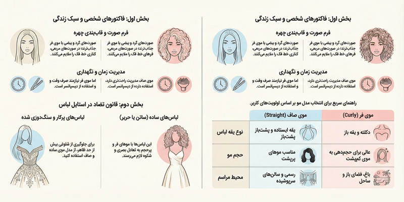 فاکتورهای کلیدی در انتخاب موی فر یا صاف