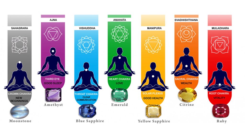 اشتباهات رایج در استفاده از سنگ های هفت چاکرا