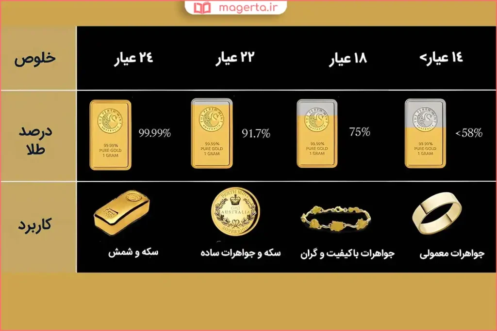 زیورآلات ساخته شده از طلای ۱۸ عیار شامل انگشتر و گردنبند