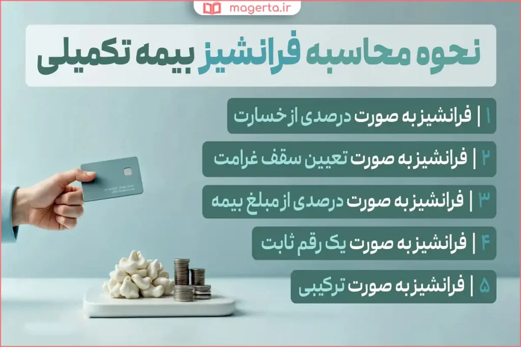 مقایسه پرداخت خسارت با فرانشیز و بدون فرانشیز