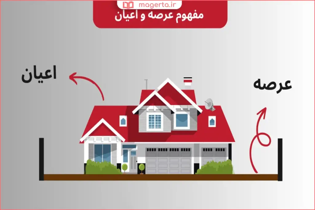 نقشه زمین و ساختمان برای توضیح تفاوت عرصه و اعیان