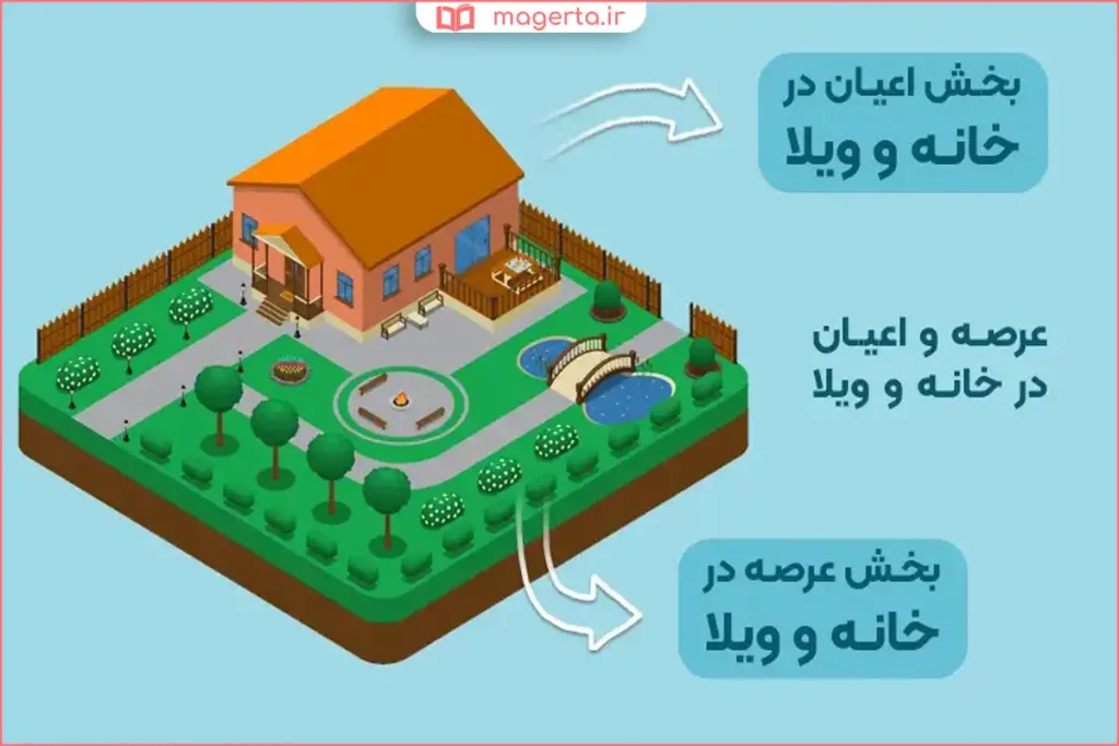 نمای یک ملک با زمین و بنای ساخته شده روی آن
