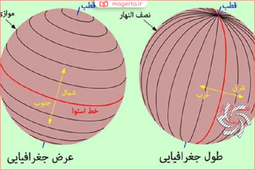 نقشه جهان با خطوط عرض جغرافیایی موازی استوا
