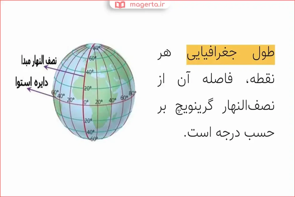 نقشه زمین با خطوط طول جغرافیایی عمودی