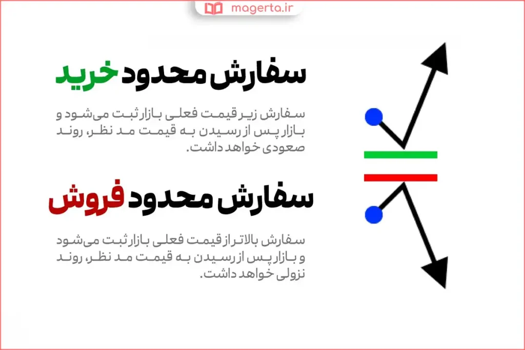 عبارت سفارش محدود روی برچسب فروش محصول