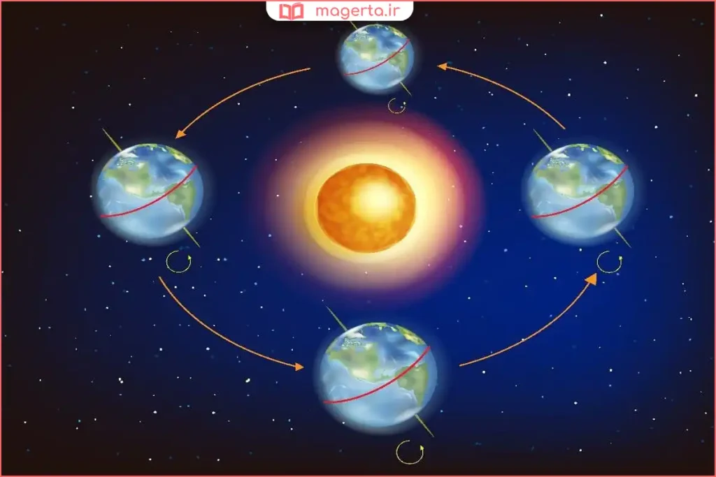 نمایش ماههای سال شمسی در تقویم رسمی ایران