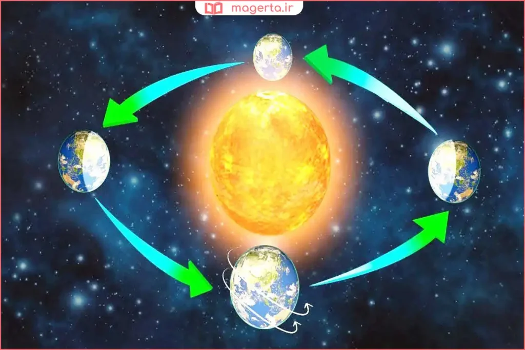 مقایسه طول سال شمسی با چرخه کامل خورشیدی
