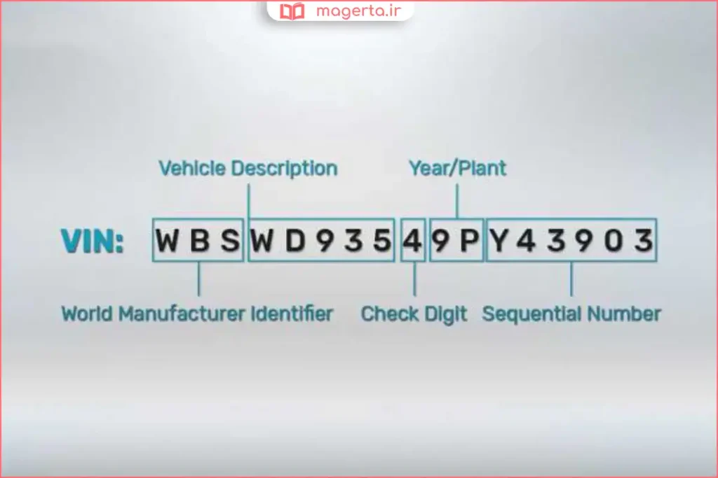 مقایسه شماره شناسه خودرو با پلاک و شماره شاسی