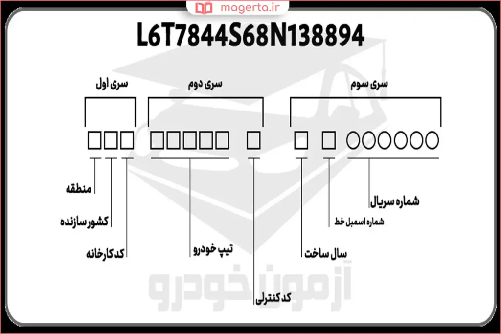 نمایش شماره شناسه خودرو در برگه مشخصات ماشین