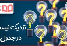 نزدیک نیست در جدول