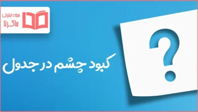 کبود چشم در جدول