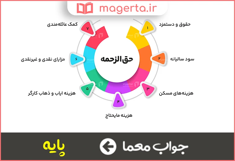 جواب معما پایگاه کارمند از نظر دریافت حقوق در جدول