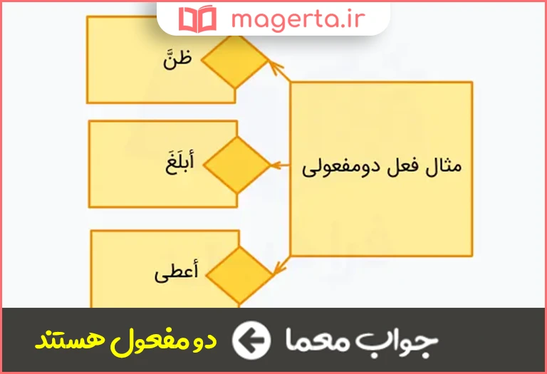 جواب معما فعل قلب در جدول
