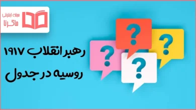 رهبر انقلاب ۱۹۱۷ روسیه در جدول