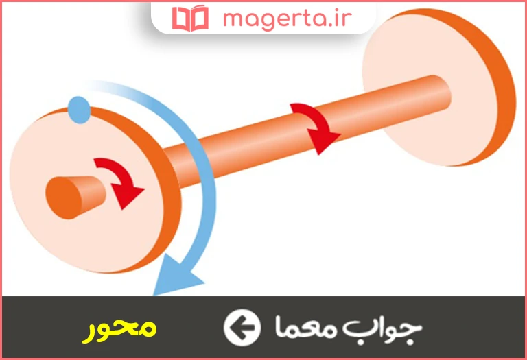 جواب معما چرخ گرداننده در جدول