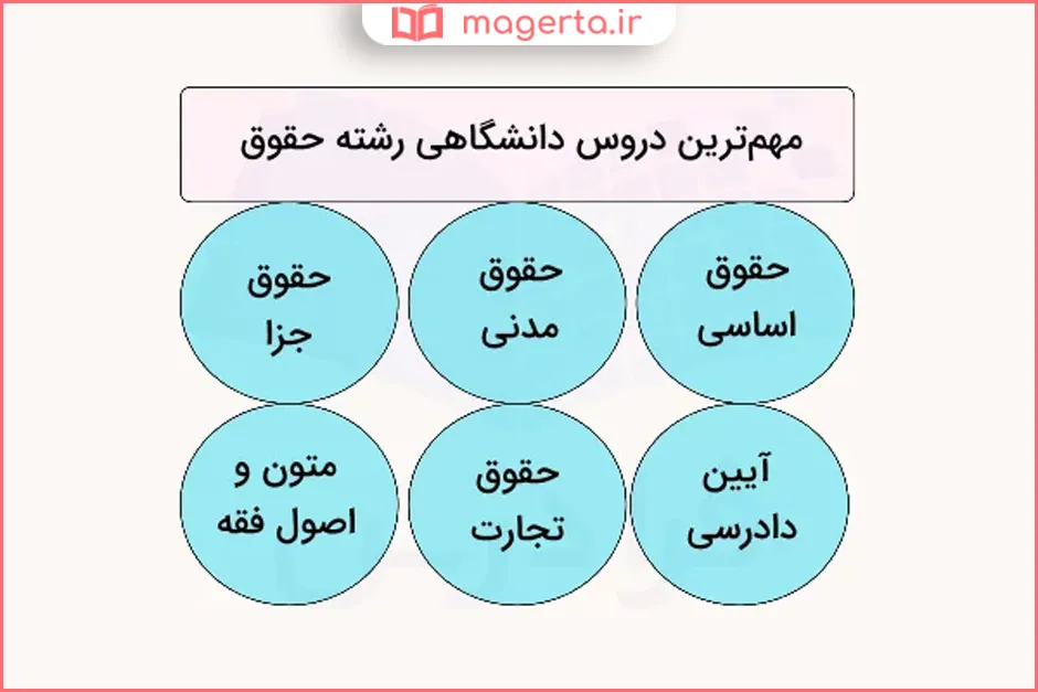 انتخاب واحد برای کنکور ارشد حقوق